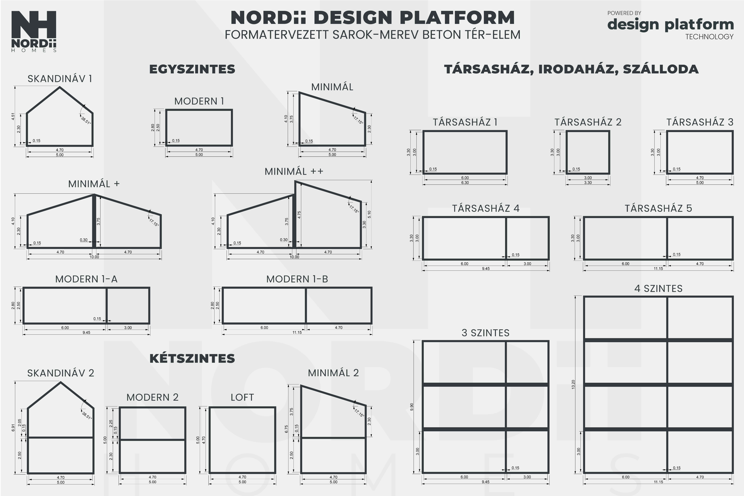 NORDii térelem